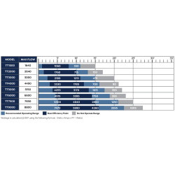 Atlantic TT TidalWave 3 Pump 