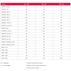 Red Sea Reefer Skimmer 
