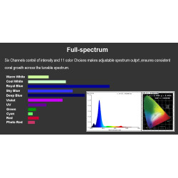 Aquanest Plus M7 Light