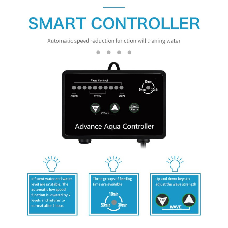 CoralBox DCA 12000 Variable Speed Pump (Max 3220 GPH)