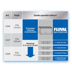 Fluval Bio-Stratum - 8 kg / 17.6 lb