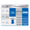 Fluval Bio-Stratum - 4 Kg / 8.8 lb