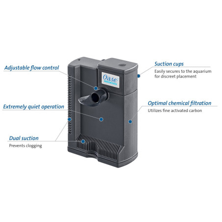 Oase BioCompact 50