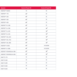 Red Sea Reefer Slide-out Control Panel - 25