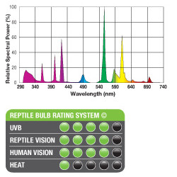 Exo Terra Reptile UVB 150 Compact Fluorescent Bulb 26 watt