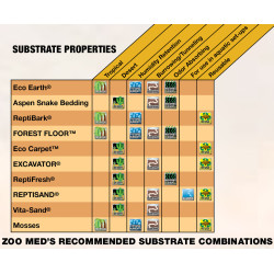 Zoo Med ReptiBark Natural Reptile Bark 8.8L