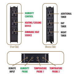 Zoo Med Environmental Control RT-100