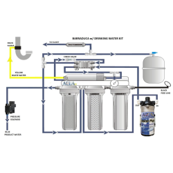 AquaFX Booster Pump Kit -100GPD