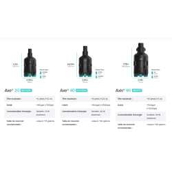 AI AXIS 20 CENTRIFUGAL WATER PUMP