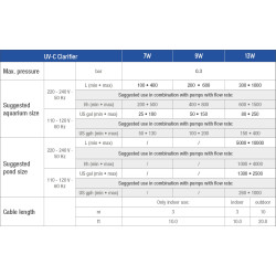 Sicce UV-C Clarifier spec