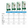 Fluval Plant Pro 60 for Fresh & Planted Aquariums -38W -15-23in