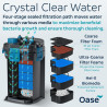 Oase BioMaster² -850 Thermo