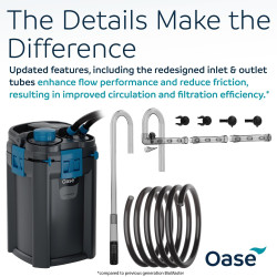 Oase BioMaster² -250