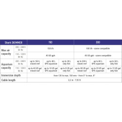 Sicce Shark Internal Skimmer 150